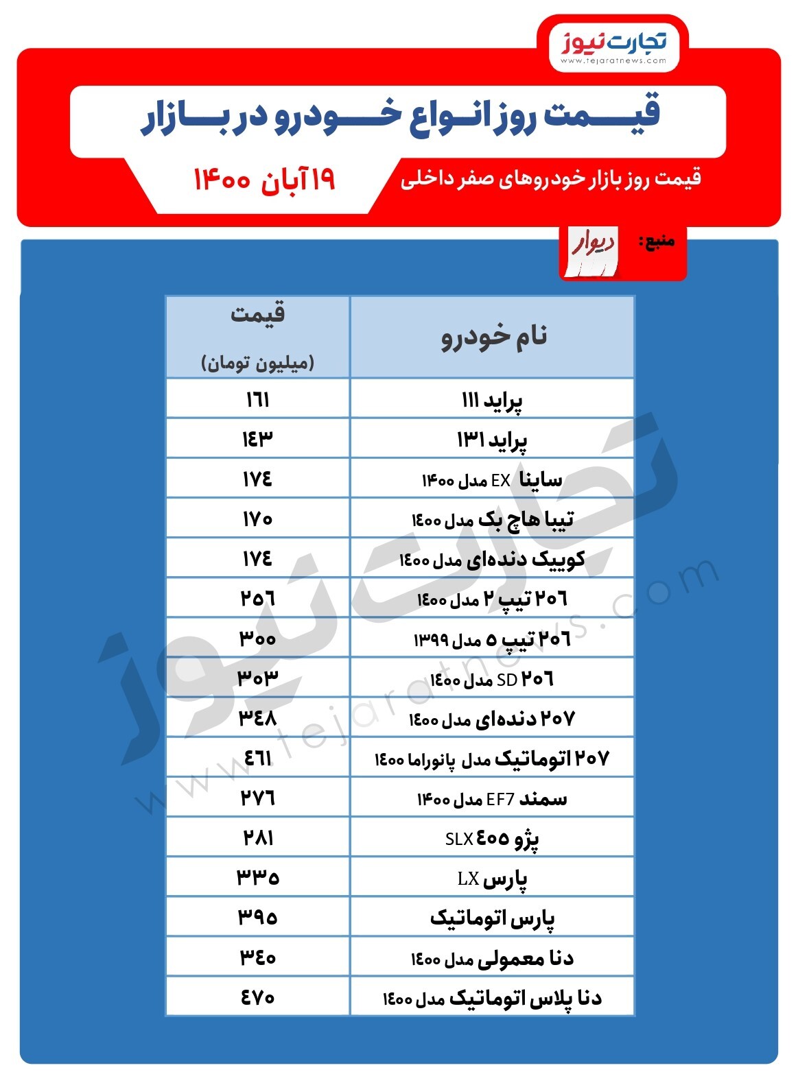 آخرین قیمتها در بازار خودرو/ قیمت خودرو امروز ۱۹آبان آخرین قیمتها در بازار خودرو/ قیمت خودرو امروز ۱۹آبان