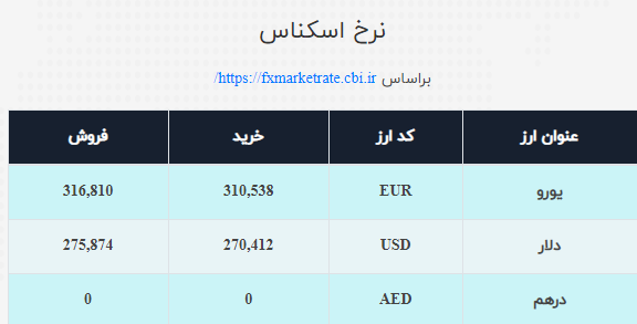 نرخ ارز صرافی ملی امروز سه&zwnj;شنبه ۱۹آبان