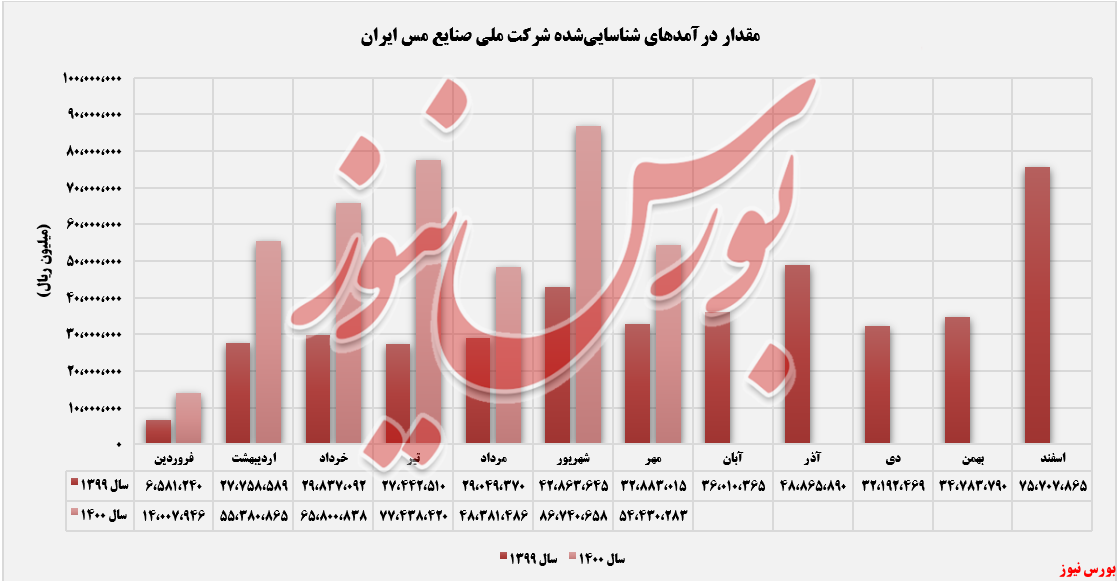 &laquo;کاتد&raquo; مهم&zwnj;ترین بازیگر 