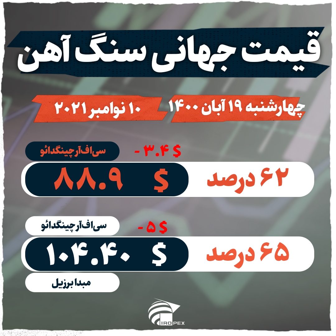کاهش تقاضای جهانی سنگآهن کاهش تقاضای جهانی سنگآهن