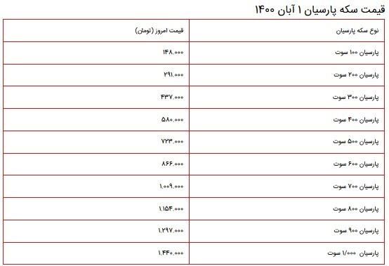 قیمت سکه، طلا و دلار در بازار ۱ آبان ۱۴۰۰ + جدول قیمت سکه، طلا و دلار در بازار ۱ آبان ۱۴۰۰ + جدول