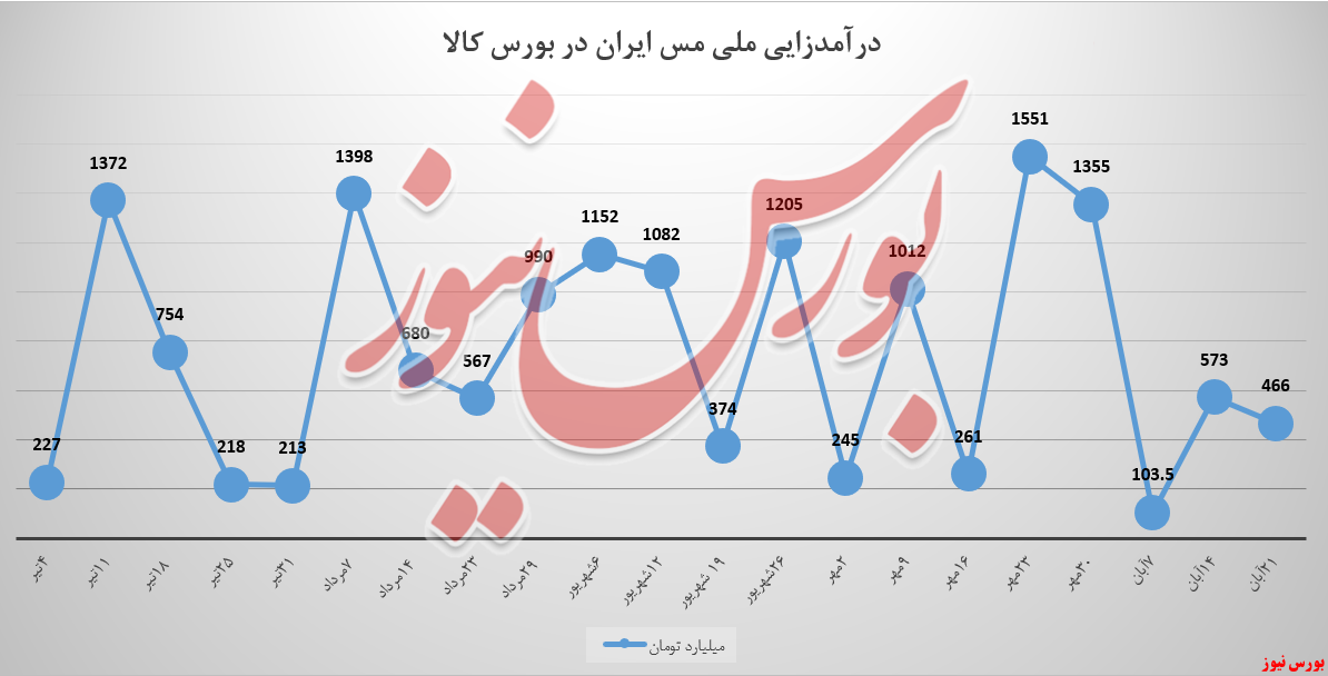 مشکل درآمدزایی این مسفروش کجاست! مشکل درآمدزایی این مسفروش کجاست!