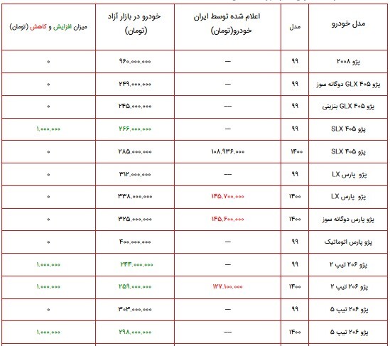 قیمت محصولات ایران خودرو 22 آبان ماه 1400 + جدول قیمت محصولات ایران خودرو 22 آبان ماه 1400 + جدول