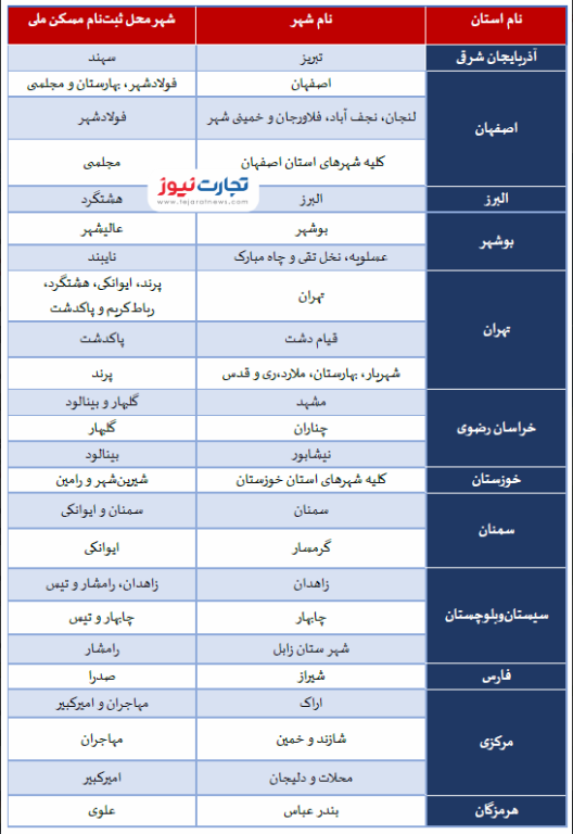 خبر مهم برای متقاضیان مسکن ملی خبر مهم برای متقاضیان مسکن ملی