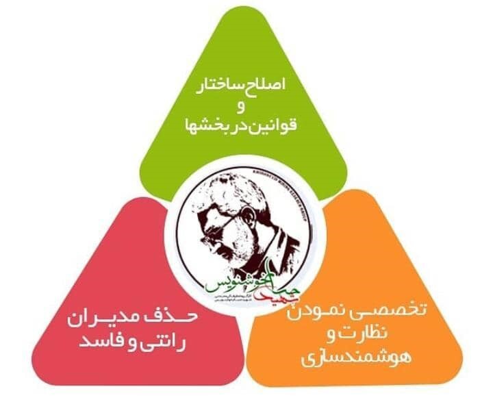 نگاهی به ملزومات مدیریت کلان، سیاست گذاری و زمینههای اجرای برنامههای معدنی کشور نگاهی به ملزومات مدیریت کلان، سیاست گذاری و زمینههای اجرای برنامههای معدنی کشور