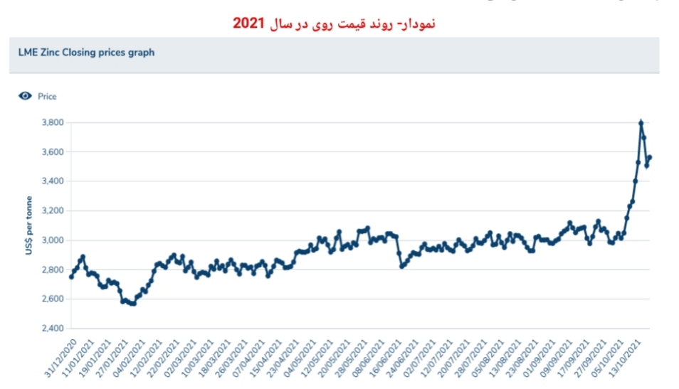نگاهی به تحولات بازار نگاهی به تحولات بازار