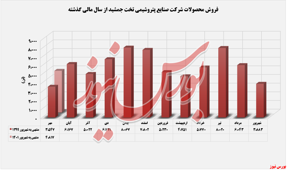 «PBR» پرفروشترین محصول «PBR» پرفروشترین محصول