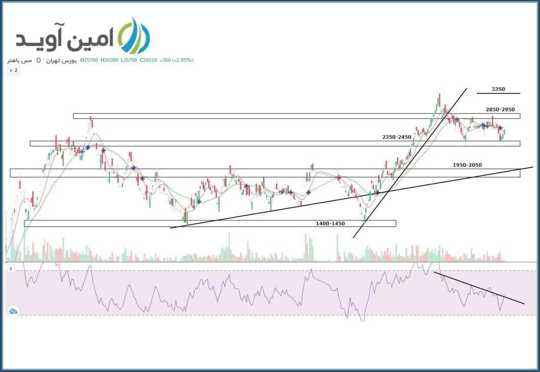 هدف قیمتی &laquo;واحیا&raquo; کجاست؟