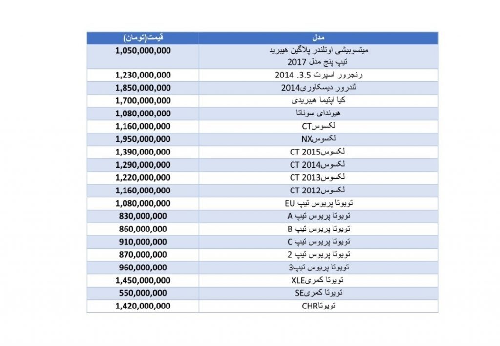 انواع خودرو&zwnj;های هیبریدی در بازار/ لکسوس و تویوتا چند؟ (جدول)
