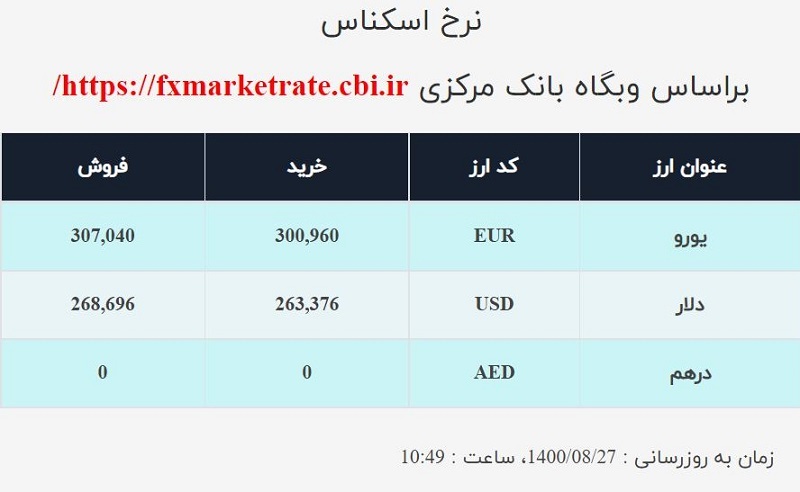 نرخ ارز صرافی ملی امروز جمعه ۲۸آبان نرخ ارز صرافی ملی امروز جمعه ۲۸آبان