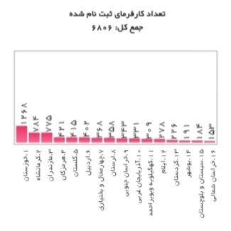 یارانه جدید برای استخدام فارغالتحصیلان یارانه جدید برای استخدام فارغالتحصیلان
