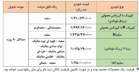 فروش فوق العاده ۵ محصول سایپا از امروز تا دو روز دیگر شروع شد + جدول قیمتها فروش فوق العاده ۵ محصول سایپا از امروز تا دو روز دیگر شروع شد + جدول قیمتها