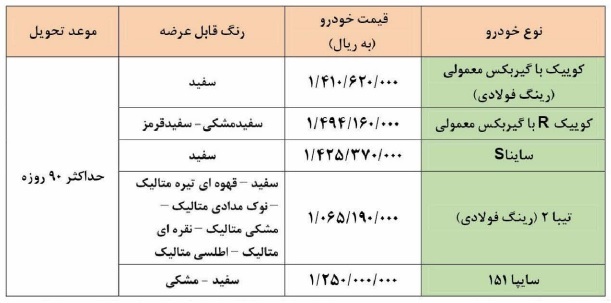 آغاز فروش فوق العاده ۵ محصول سایپا از امروز ۳ آبان ۱۴۰۰/ کوییک، کوییک R، ساینا S، تیبا ۲ و سایپا ۱۵۱ +جزییات و شرایط