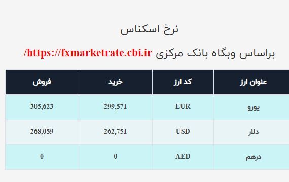 نرخ ارز صرافی ملی امروز یکشنبه ۳۰آبان نرخ ارز صرافی ملی امروز یکشنبه ۳۰آبان