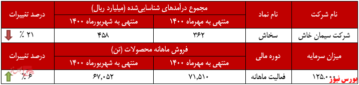 ذوق صادرات ذوق صادرات