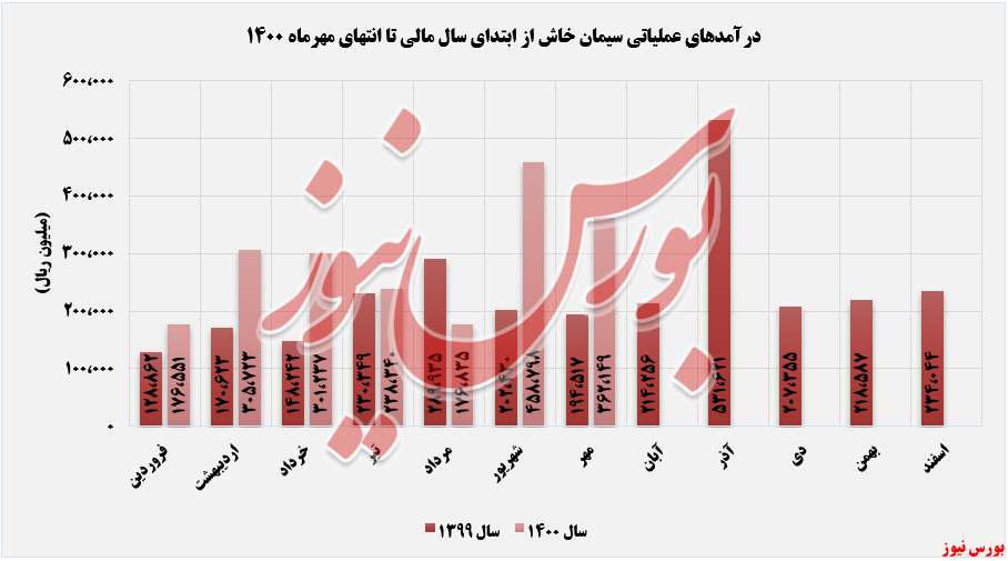 ذوق صادرات ذوق صادرات