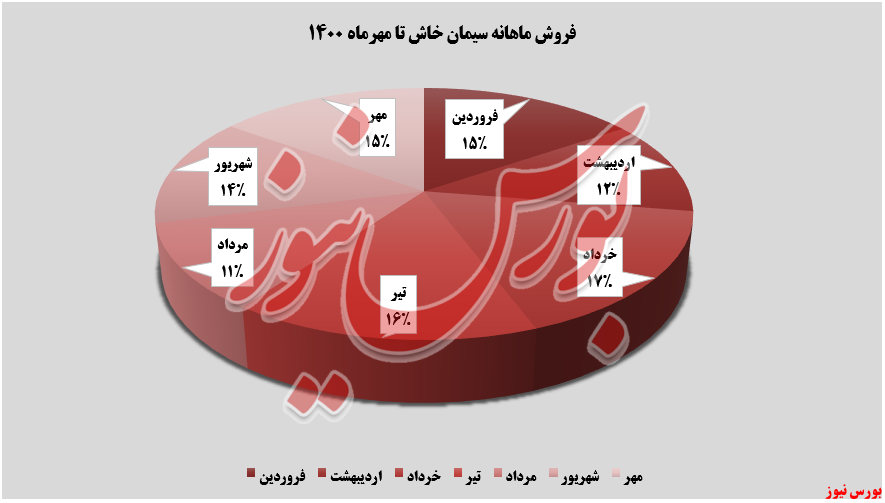 ذوق صادرات ذوق صادرات