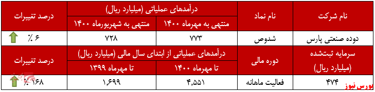 بازار داخلی نقطه قوت بازار داخلی نقطه قوت