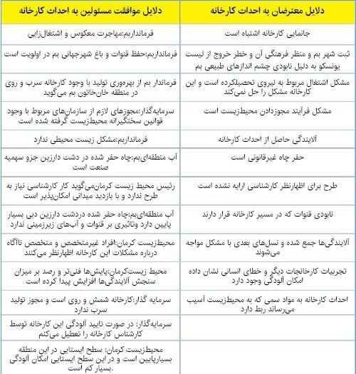 کارخانه شمش و روی دارزین روی ریل احداث کارخانه شمش و روی دارزین روی ریل احداث