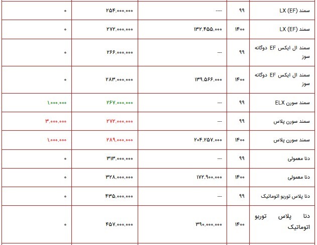 قیمت محصولات ایران خودرو ۵ آبان ماه ۱۴۰۰ + جدول قیمت محصولات ایران خودرو ۵ آبان ماه ۱۴۰۰ + جدول