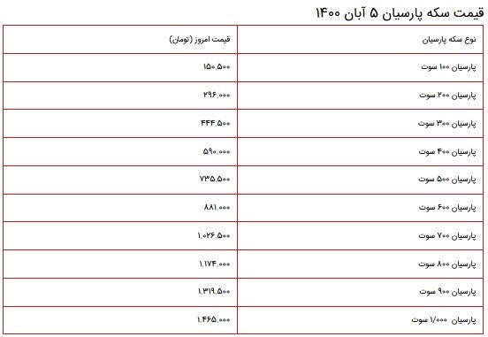قیمت سکه، طلا و دلار در بازار ۵ آبان ۱۴۰۰ + جدول قیمت سکه، طلا و دلار در بازار ۵ آبان ۱۴۰۰ + جدول