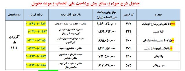 آغاز طرح مشارکت در تولید ۶ محصول ایرانخودرو با موعد تحویل ۱۴۰۱ آغاز طرح مشارکت در تولید ۶ محصول ایرانخودرو با موعد تحویل ۱۴۰۱