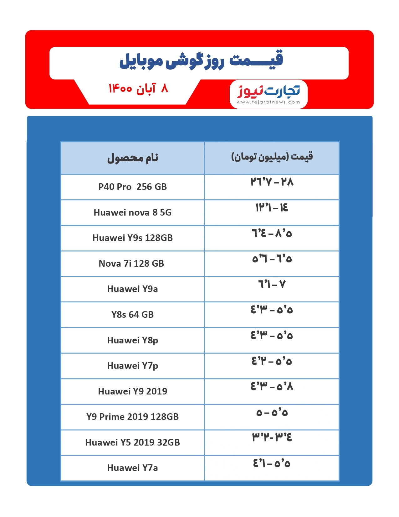 حفظ جایگاه اپل در بازار موبایل/ قیمت گوشی موبایل در بازار امروز ۸ آبان حفظ جایگاه اپل در بازار موبایل/ قیمت گوشی موبایل در بازار امروز ۸ آبان