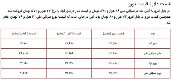 قیمت سکه، طلا و دلار در بازار ۸ آبان ۱۴۰۰ + جدول قیمت سکه، طلا و دلار در بازار ۸ آبان ۱۴۰۰ + جدول