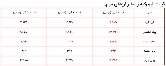 قیمت سکه، طلا و دلار در بازار ۸ آبان ۱۴۰۰ + جدول قیمت سکه، طلا و دلار در بازار ۸ آبان ۱۴۰۰ + جدول
