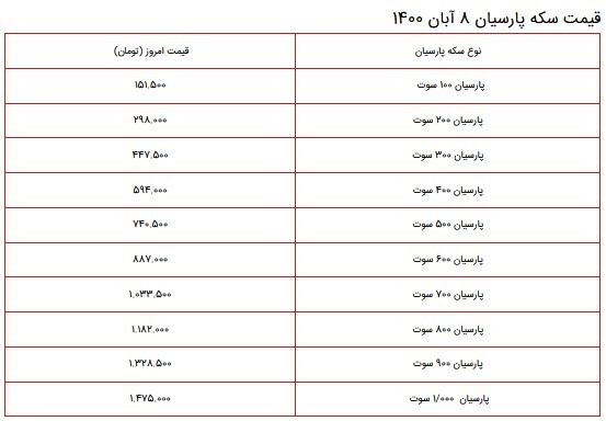 قیمت سکه، طلا و دلار در بازار ۸ آبان ۱۴۰۰ + جدول قیمت سکه، طلا و دلار در بازار ۸ آبان ۱۴۰۰ + جدول