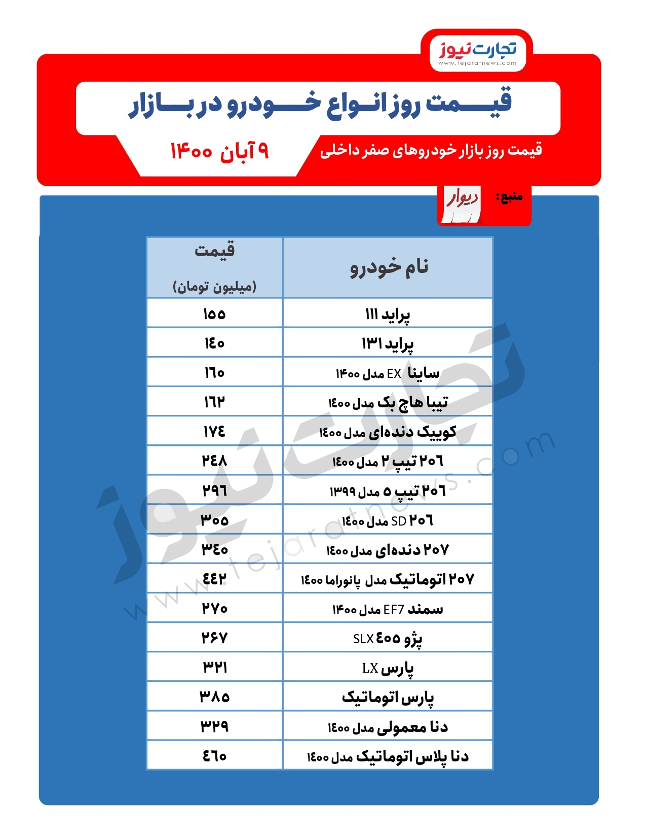 افزایش قیمت دنا و تیبا/ قیمت خودرو امروز ۹آبان