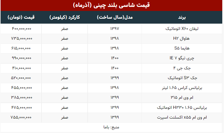 شاسیبلند چینی در بازار چند؟ شاسیبلند چینی در بازار چند؟