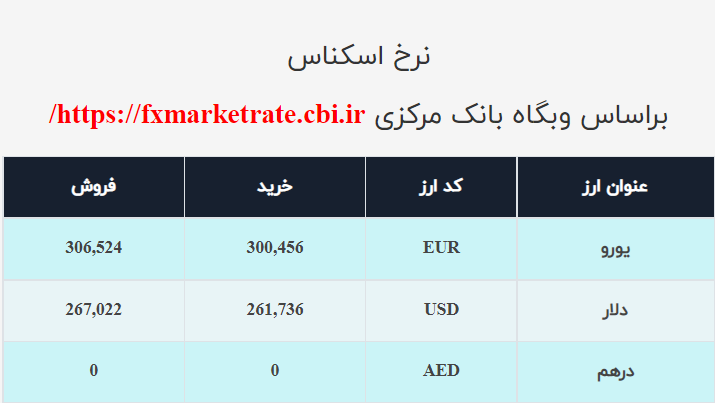 نرخ ارز صرافی ملی امروز پنجشنبه ۱۱آذرماه