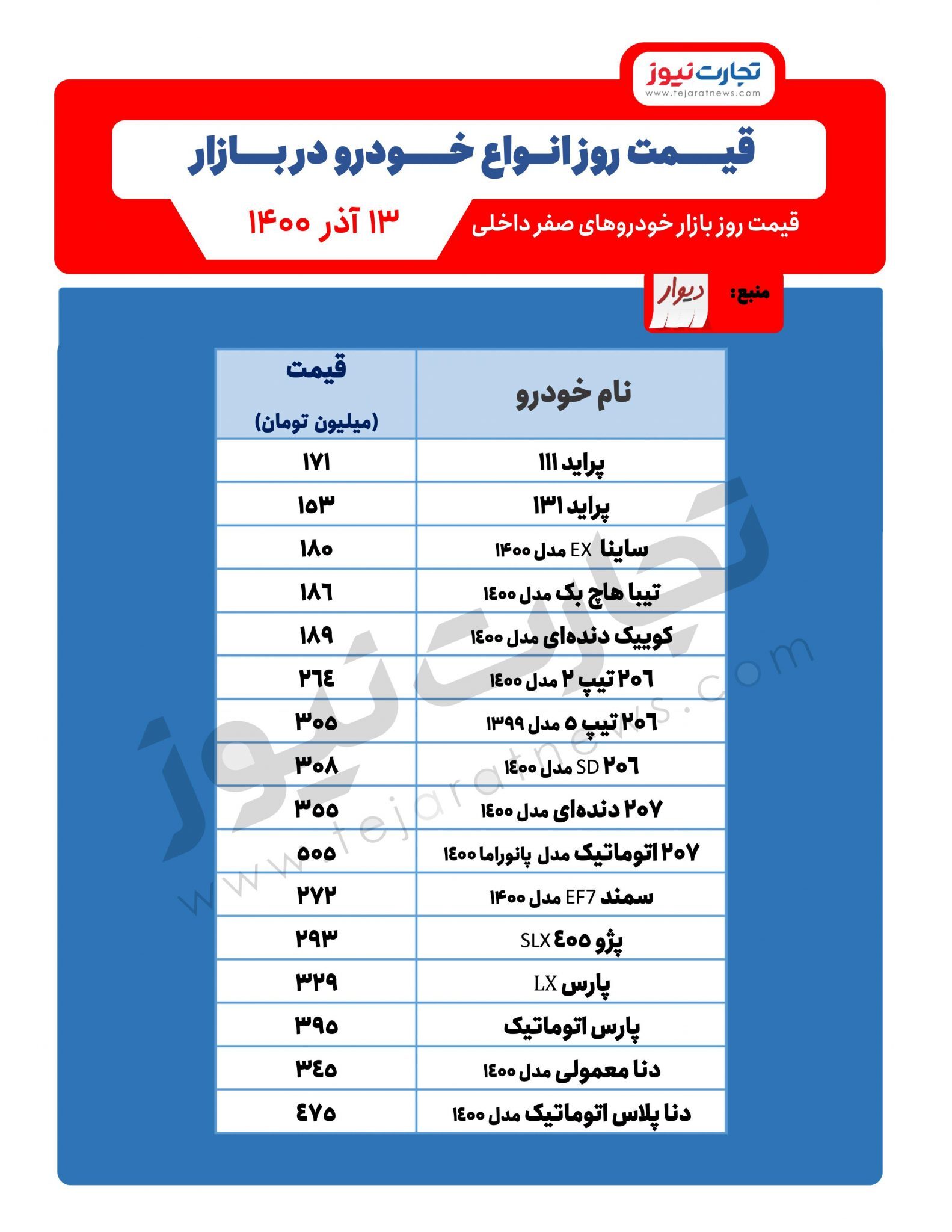 قیمت خودرو امروز ۱۳آذر ۱۴۰۰ (جدول)