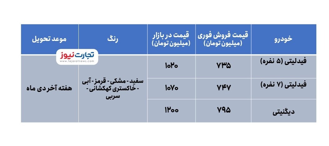 فروش فوری شاسی بلندهای دیگنیتی و فیدلیتی + جدول فروش فوری شاسی بلندهای دیگنیتی و فیدلیتی + جدول