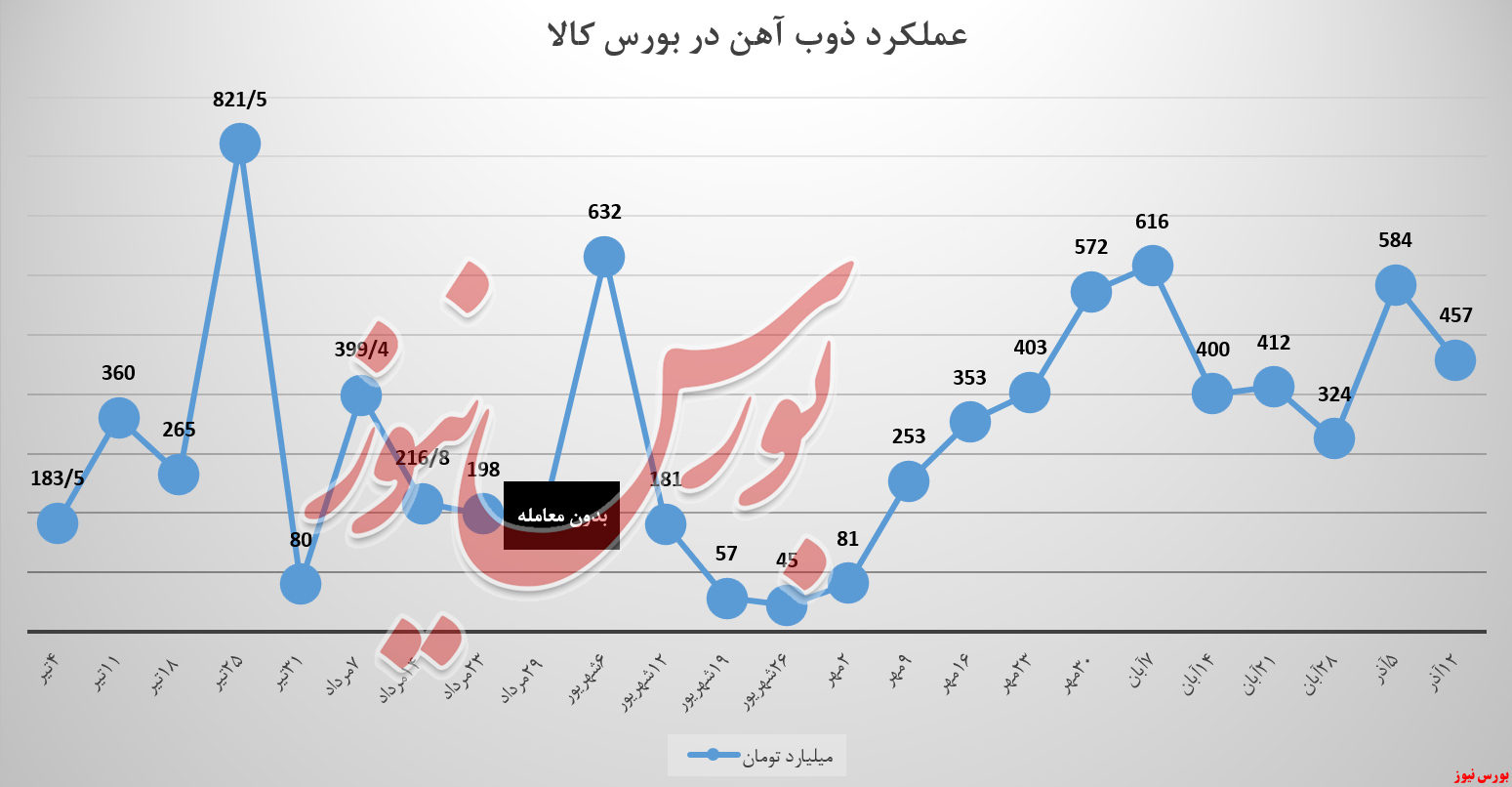 مشتریان با تقاضای بالای مقابل ذوب آهن صف کشیدند مشتریان با تقاضای بالای مقابل ذوب آهن صف کشیدند