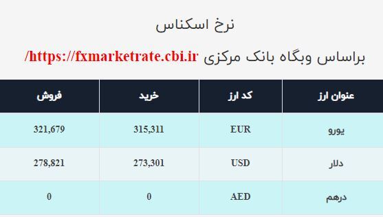 نرخ صرافی ملی امروز ۱۴آذر ۱۴۰۰ نرخ صرافی ملی امروز ۱۴آذر ۱۴۰۰