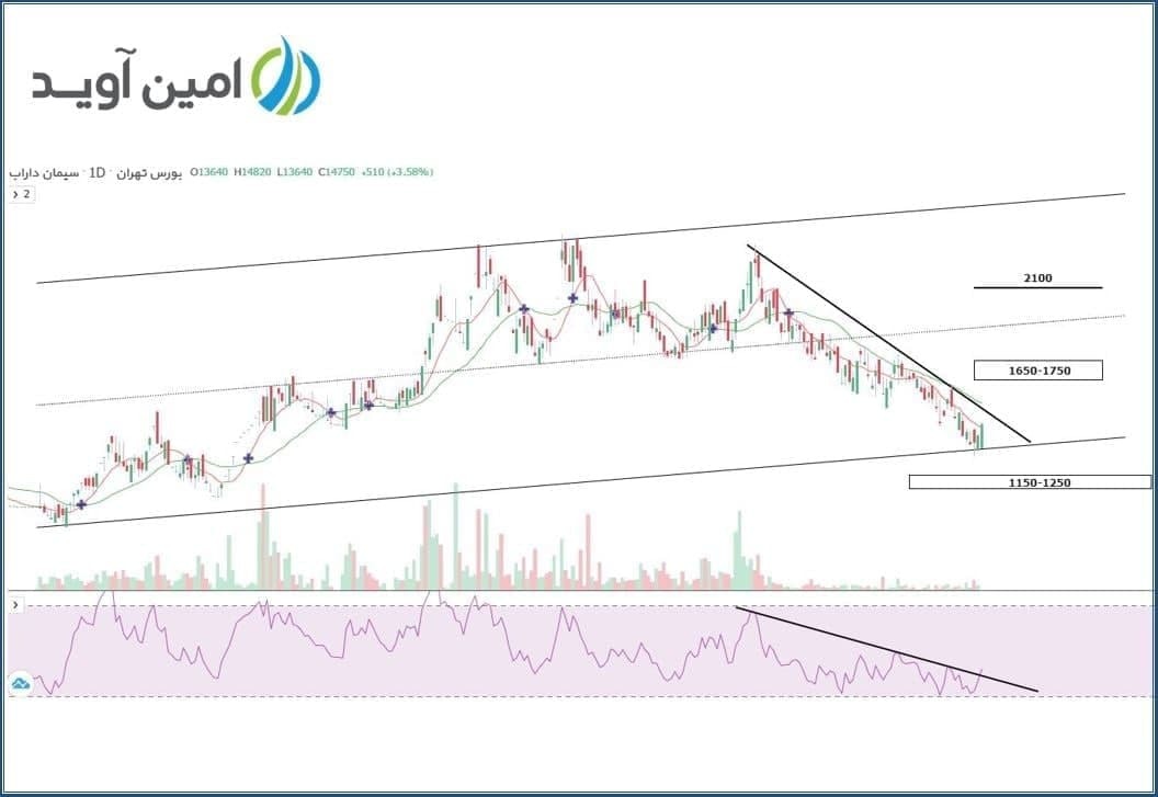 تحلیلی بر «ساراب» تحلیلی بر «ساراب»