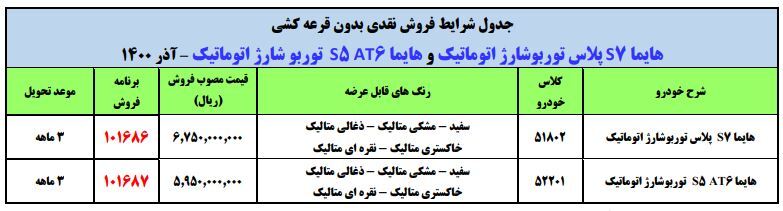 آغاز فروش خودرو دولتی بدون قرعهکشی!/ ۱۵۰ میلیون تومان یارانه برای خرید هایما آغاز فروش خودرو دولتی بدون قرعهکشی!/ ۱۵۰ میلیون تومان یارانه برای خرید هایما