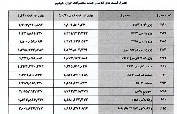 قیمت&zwnj;های جدید ایران خودرو پس از افزایش