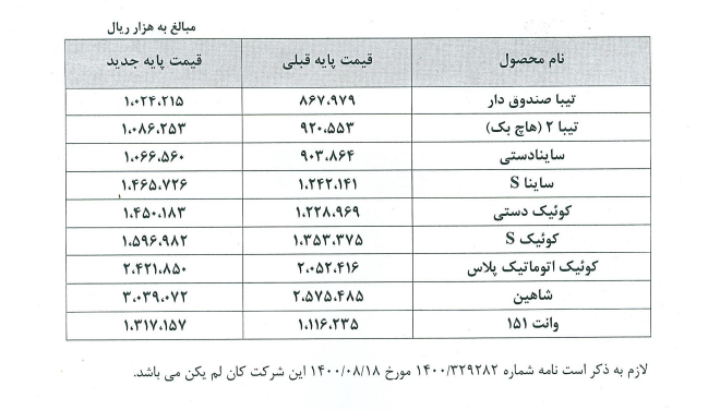 قیمت&zwnj;های جدید ایران خودرو پس از افزایش