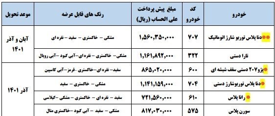 آغاز پیش فروش ۶ محصول ایران خودرو با قیمت&zwnj;های جدید + جدول