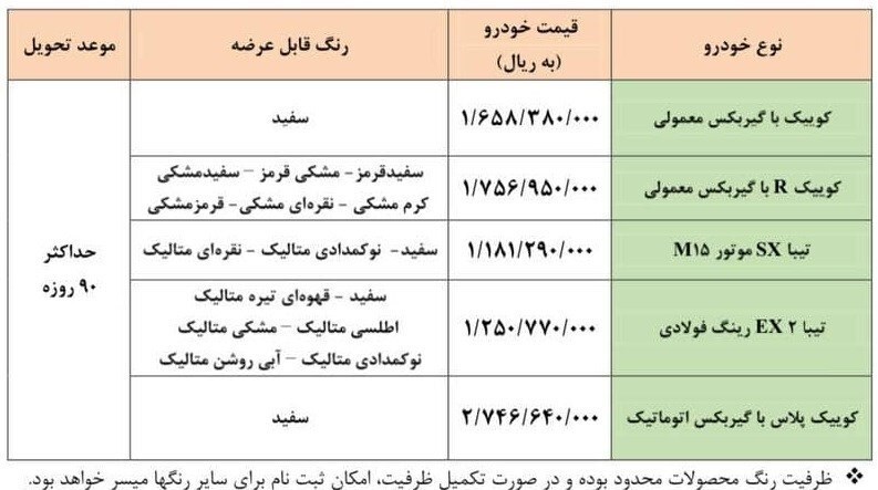 جزئیات طرح جدید فروش فوری محصولات سایپا با قیمت&zwnj;های جدید اعلام شد+ جدول