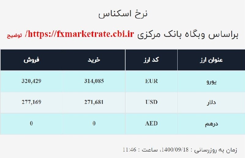 نرخ ارز صرافی ملی امروز جمعه ۱۹آذر نرخ ارز صرافی ملی امروز جمعه ۱۹آذر