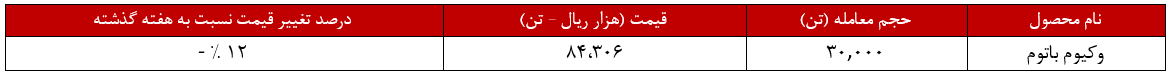 وکیوم باتوم شبندر ۱۲ درصدی دیگر ارزان شد! وکیوم باتوم شبندر ۱۲ درصدی دیگر ارزان شد!
