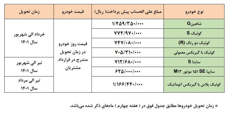 فروش پراید زیر قیمت بازار!/ قیمت خودروهای &zwnj;پیش&zwnj;فروش سایپا در بازار