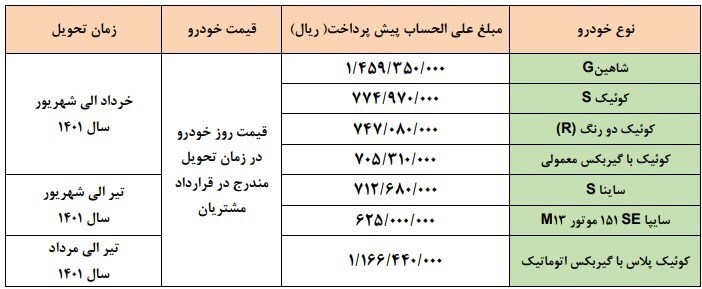 زمان قرعه کشی پیش فروش خودروهای سایپا اعلام شد زمان قرعه کشی پیش فروش خودروهای سایپا اعلام شد