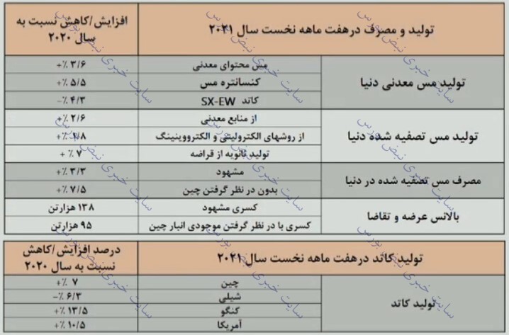 مجمع فملی | افزایش سرمایه فملی چه شد؟ مجمع فملی | افزایش سرمایه فملی چه شد؟