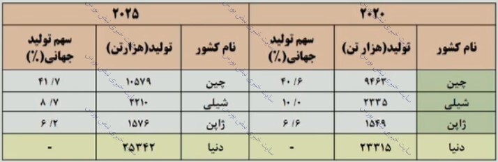 مجمع فملی | افزایش سرمایه فملی چه شد؟ مجمع فملی | افزایش سرمایه فملی چه شد؟