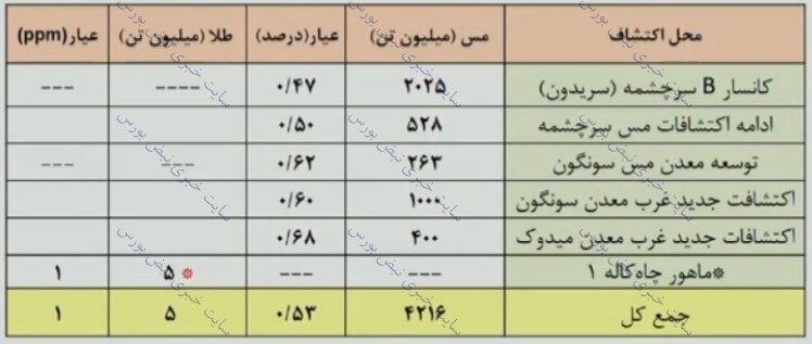 مجمع فملی | افزایش سرمایه فملی چه شد؟ مجمع فملی | افزایش سرمایه فملی چه شد؟